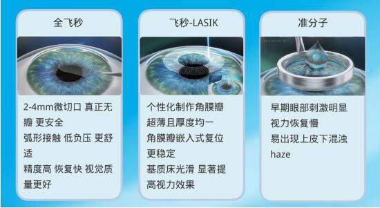 準分子激光手術到底是怎么治 愈你的眼睛的？