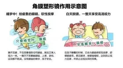 更輕、更薄、更安心！全新CRT讓控制近視更簡單