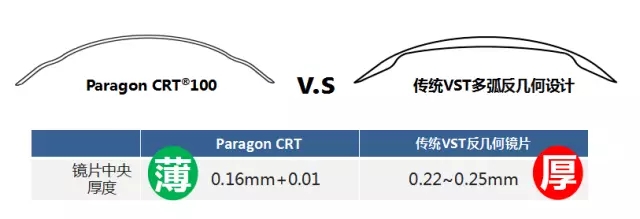 全新，可矯正800度近視